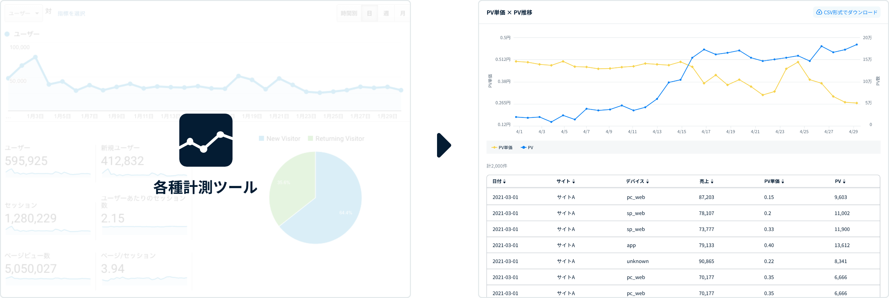 計測ツール連携