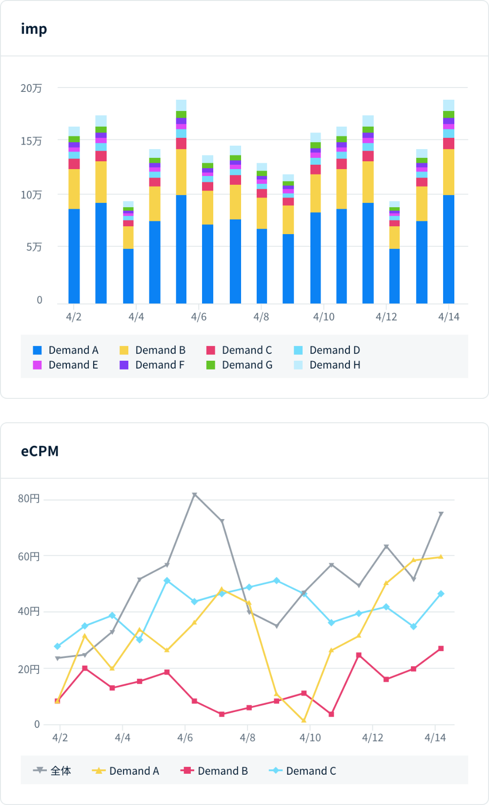 レポート自動集計機能