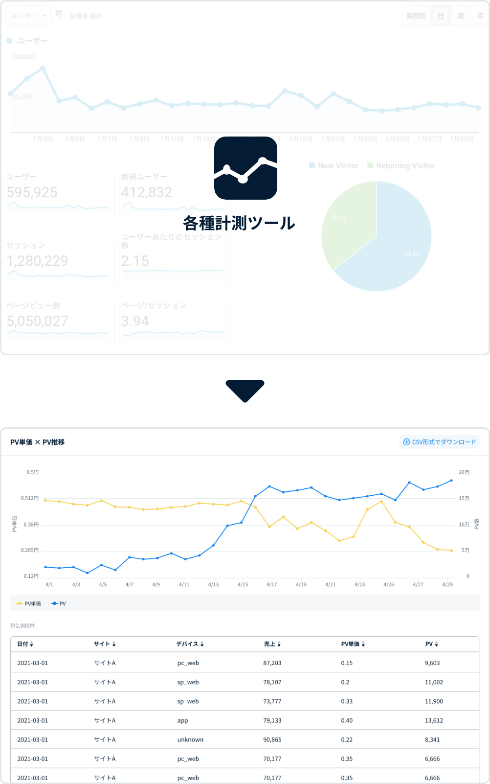 計測ツール連携