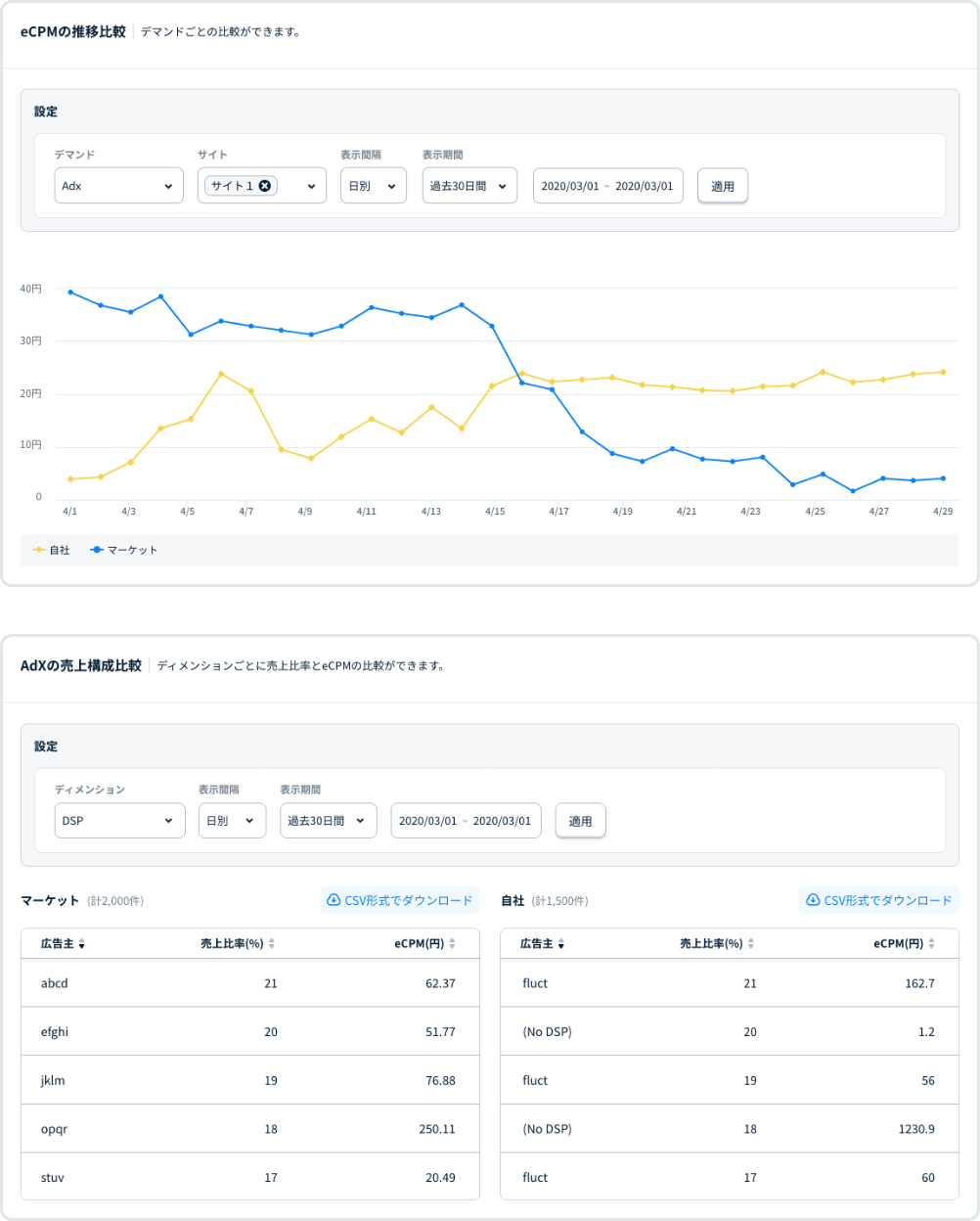 マーケットトレンド機能